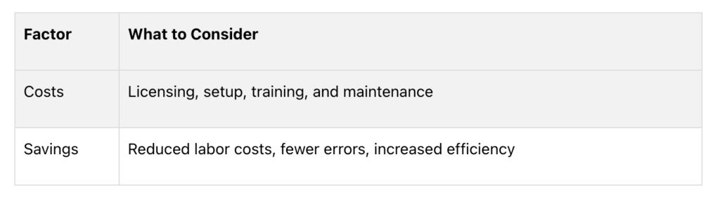 Cost vs benefit of Business Automation Tools