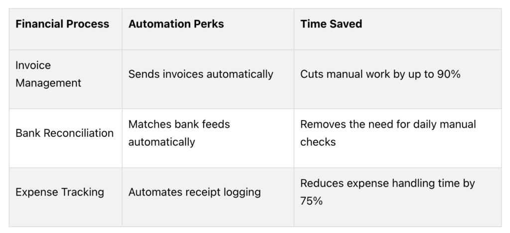 Xero Key Automation Features