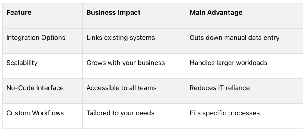 key automation features can impact your business