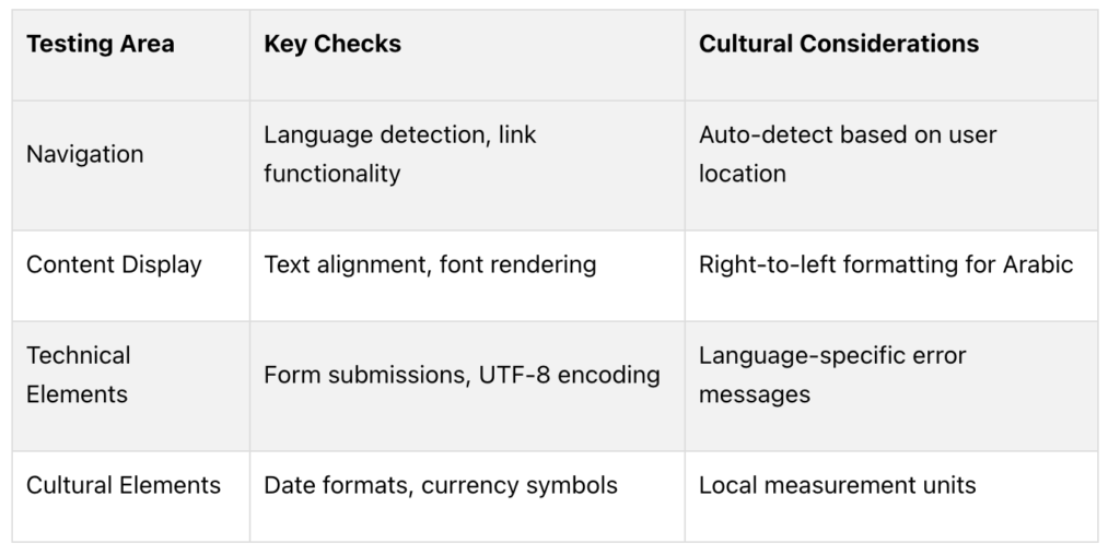 Key check before launching you multilingual website