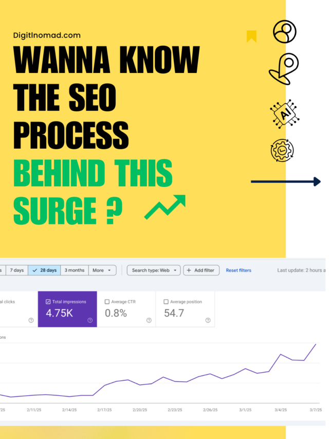 Why Cotent update Matters for SEO